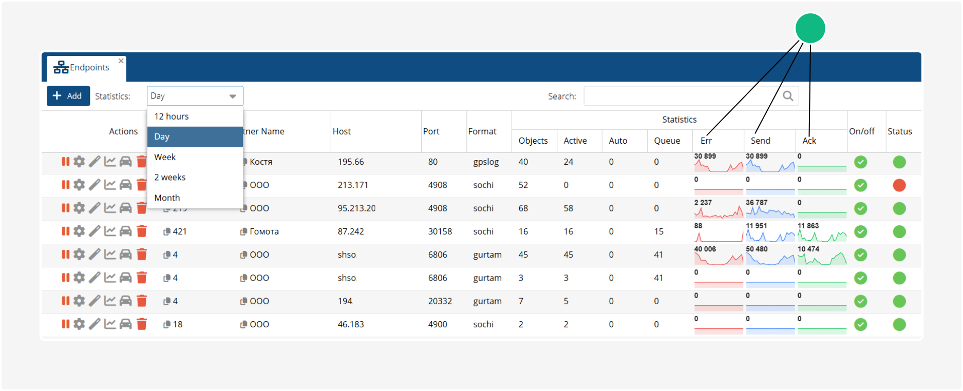 Endpoints