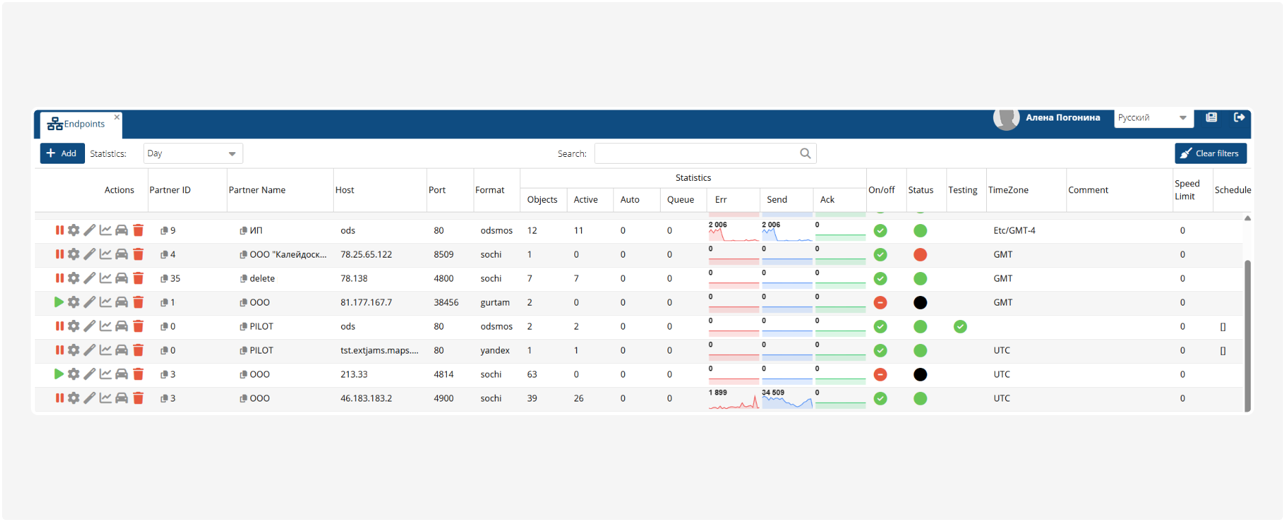 Endpoints