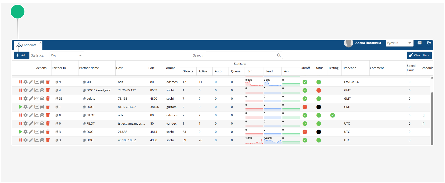 Endpoints