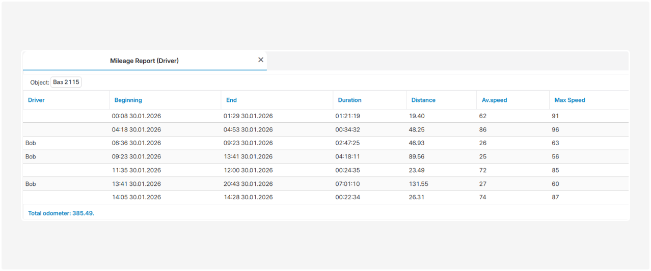 Mileage report (Driver)