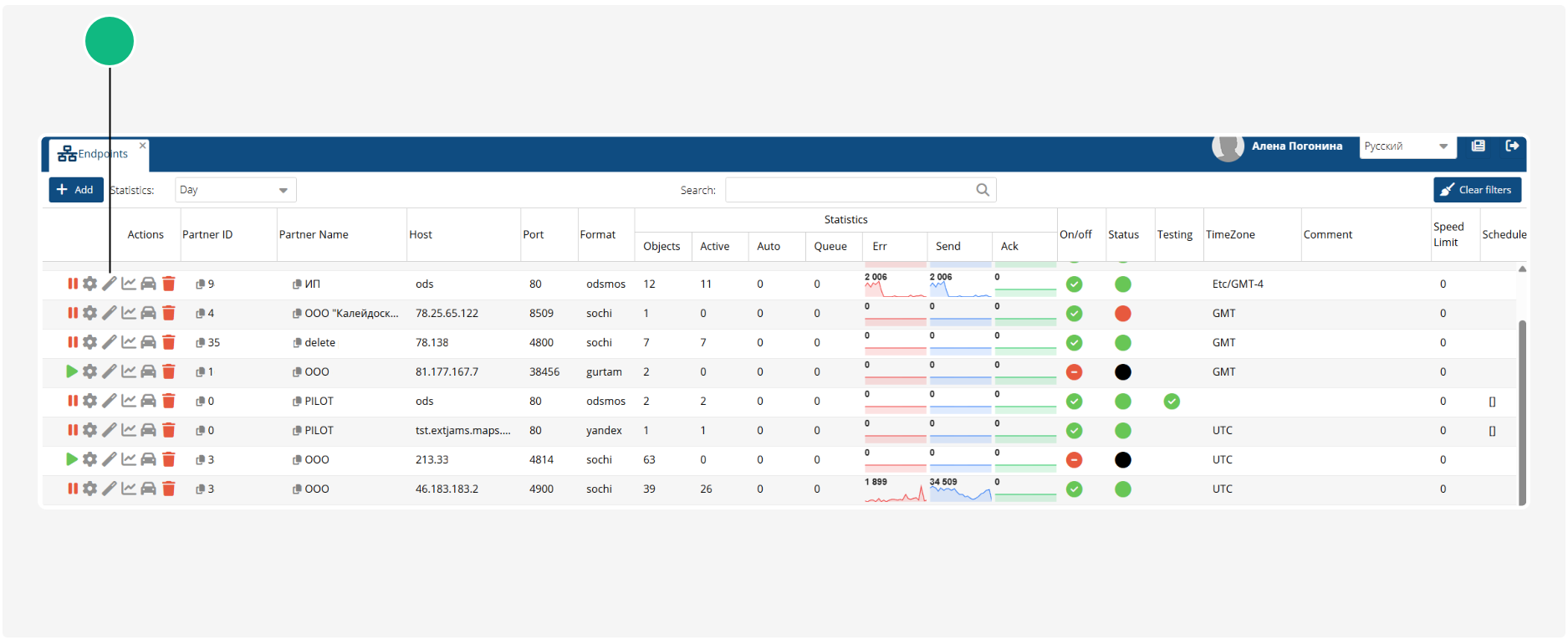 Endpoints
