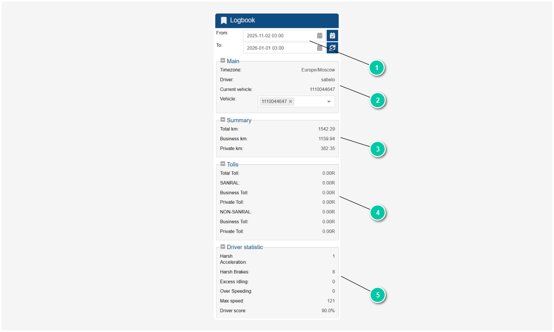 Portal interface overview