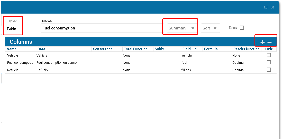 5.6.2.27.2. Summary Table 